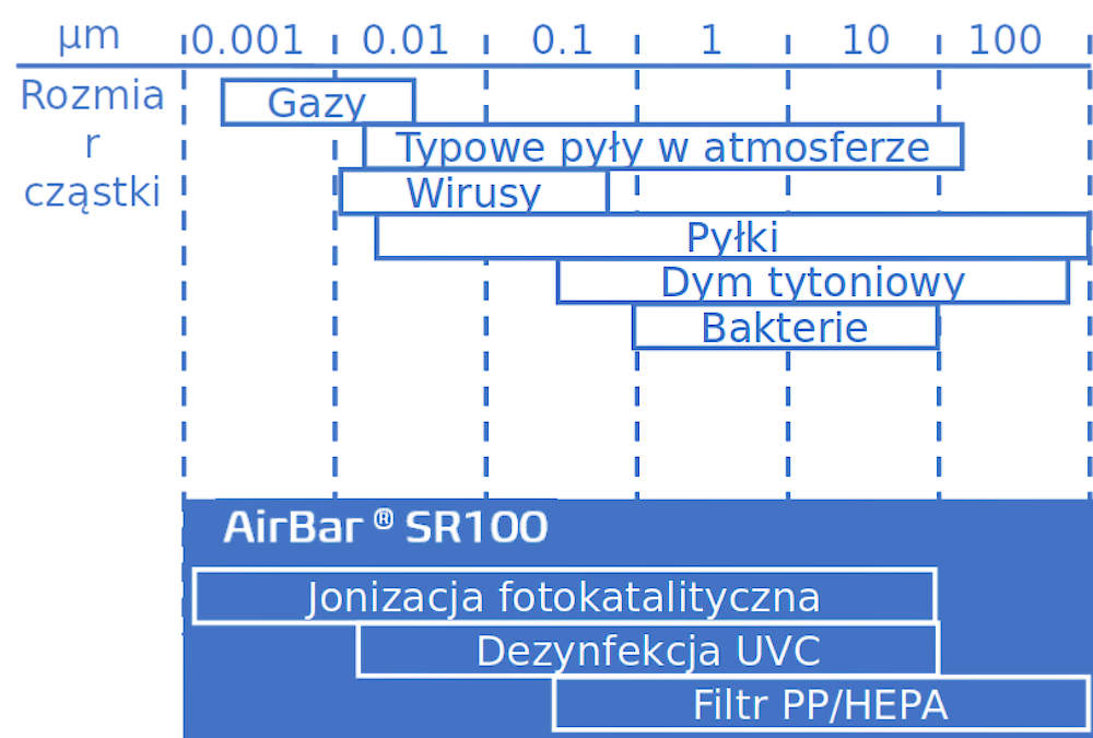 table-airbar-sr100